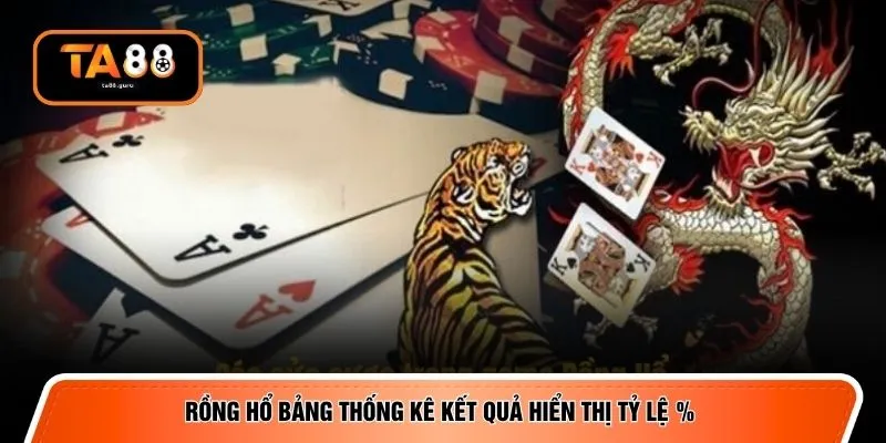 Rồng Hổ bảng thống kê kết quả hiển thị tỷ lệ %