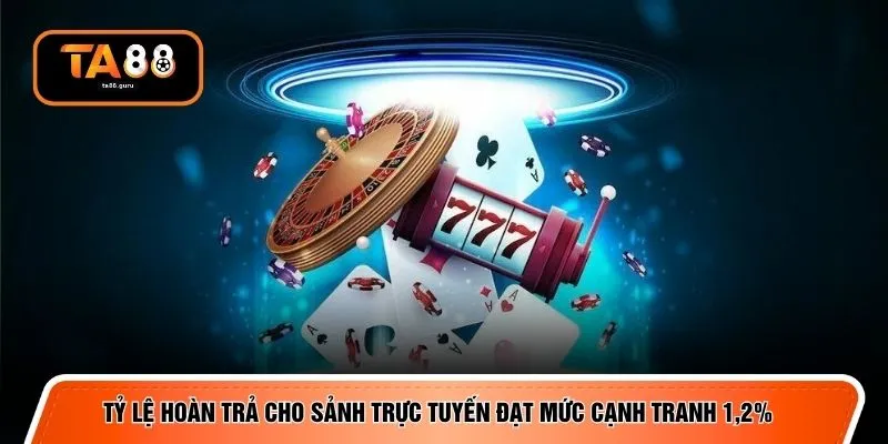 Tỷ lệ hoàn trả cho sảnh trực tuyến đạt mức cạnh tranh 1,2%